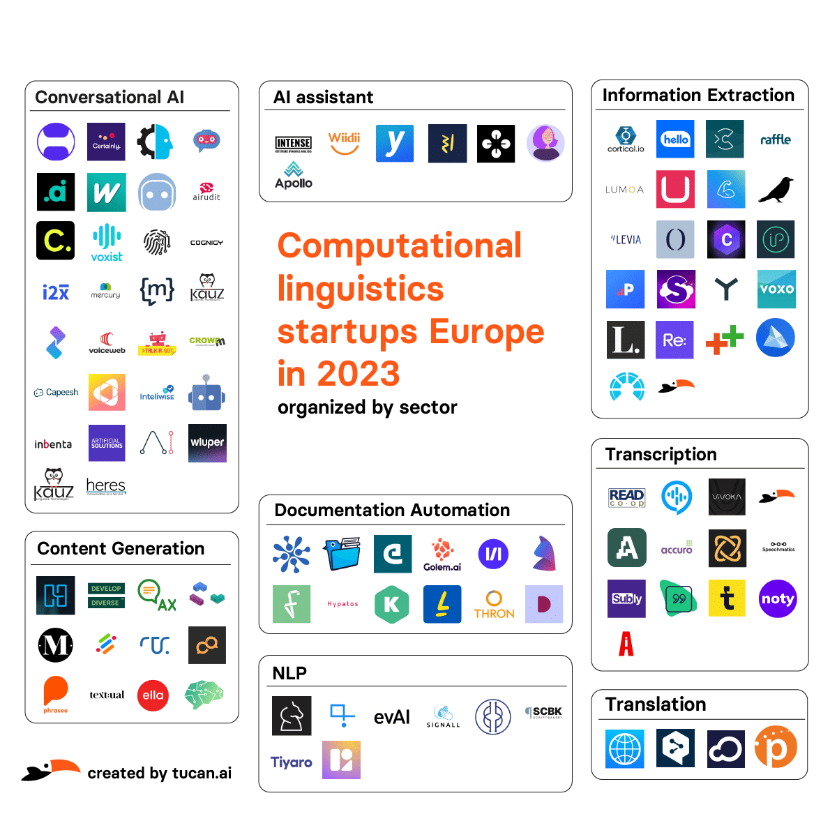 computational linguistics phd europe